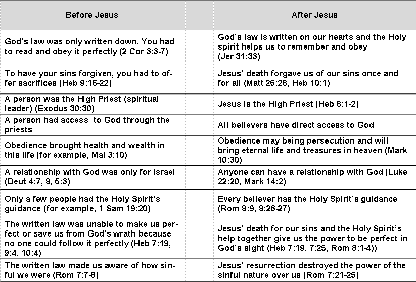 United States AI Solar System (8) - Page 4 Jesus-chart1